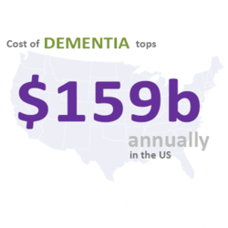 Dementia Care Now More Costly Than Other Illnesses