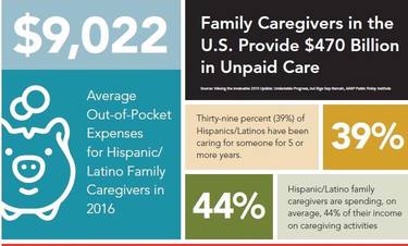 Family Caregivers, Financial Costs, and Burdens