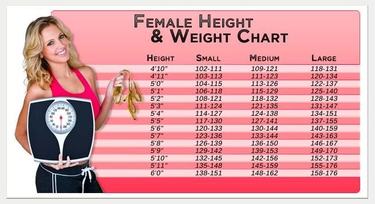 Female Weight Chart – What is Ideal Weight?