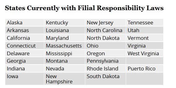 Filial Laws Might Prompt LTC Planning