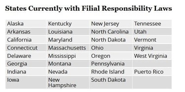 Filial Laws Might Prompt LTC Planning