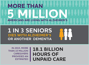 Memory Loss Looms Large in Retirement Planning