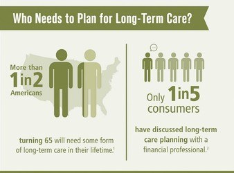 Skilled LTC Cost Breaks $100k First Time
