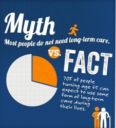 The Realities of Long Term Care for Elderly