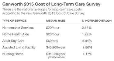 This Expense Can Derail Your Retirement